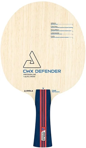 Joola CWX Defender
